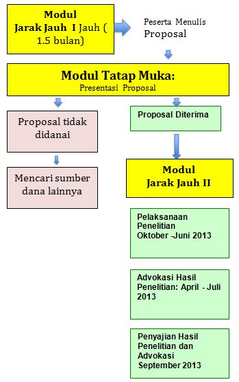 diagramalur idrc